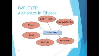 Ch5 Data Modeling with the Entity Relationship Model Part 1