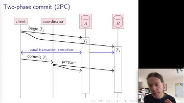 Distributed Systems 7.1: Two-phase commit