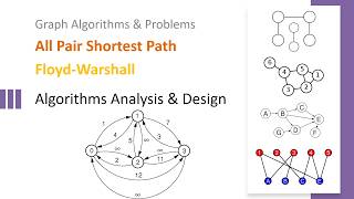 GRAPH4: APSP | Floyd-Warshall