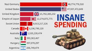 Top 10 Countries by Military Spending 1870 - 2025