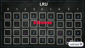 Algoritmos de sustitución de paginas