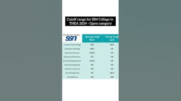 Cutoff range for SSN College Chennai in TNEA Counseling 2024 -Open category | Engineering admissions