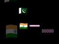 Pakistan V/S India#