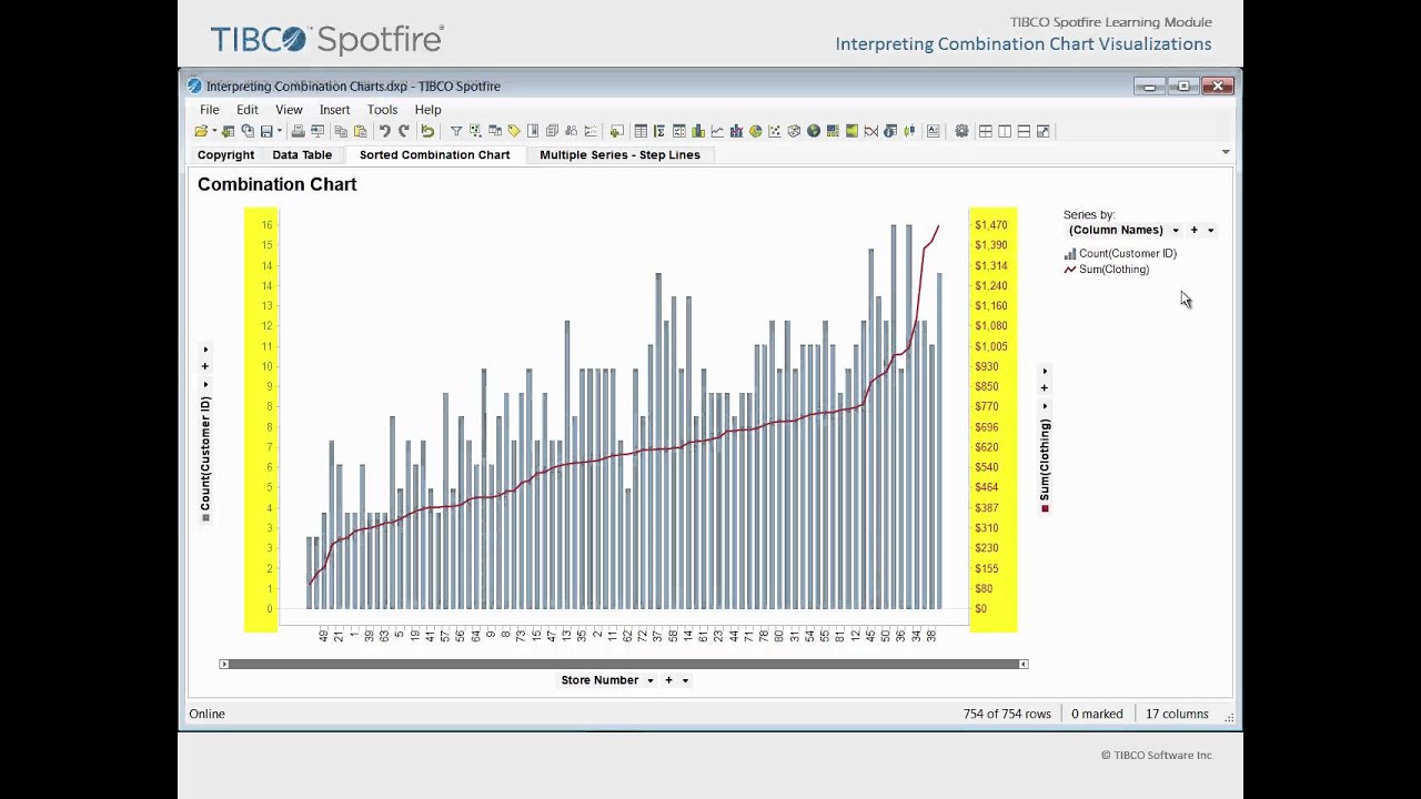 Spotfire Stacked Bar Chart