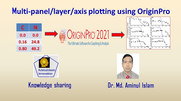 Multi-panel graph for adsorption data in originpro