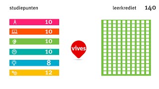 De link tussen studiepunten en leerkrediet