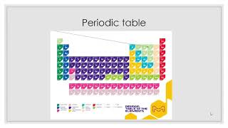 [crocodile teacher lesson]week 7 part 2 kinds of atom 2 l oxygen sodium aluminum Valium copper