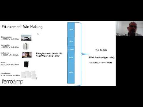 Webinarie - FerroAmp