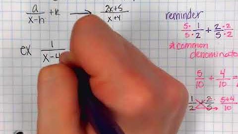 Converting Rational Functions from Transformation to Quotient Form