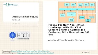 ArchiMetal 21 - Figure19 New Application Landscape