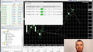 ActivTrades - SmartLines