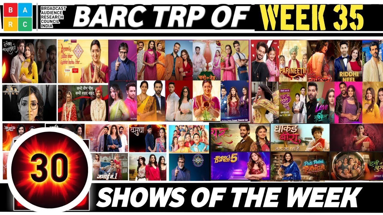 BARC TRP OF WEEK 35 (2025) Top 30 Shows of the week : Kumkum Bhagya & Mannat Drops , Taarak Mehta 