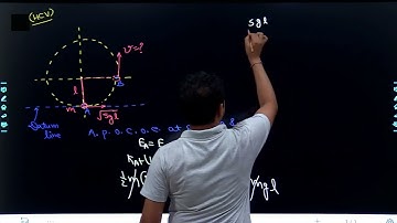 A particle is rotated in a vertical circle by connecting it to a string of length l and keeping the