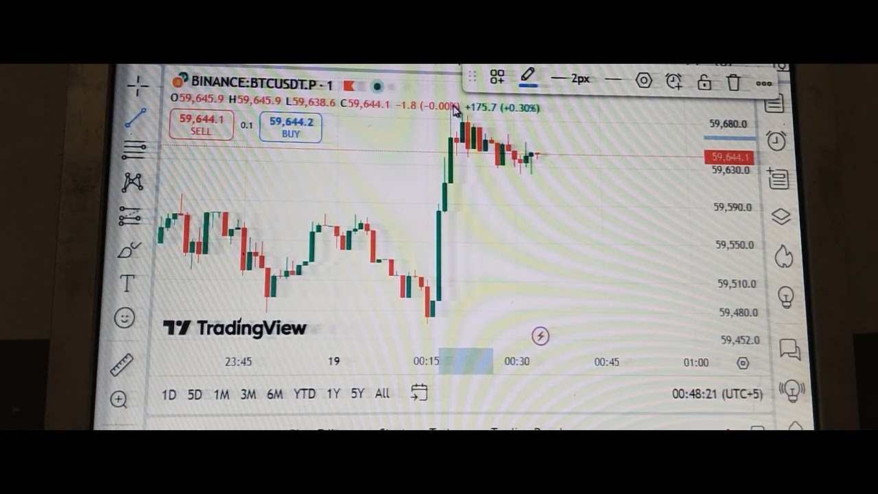 Major Russian Adoption of Crypto Or aj ki major News ! What to do today ? Buy Fear Sell Green