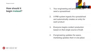 "TechLab: Achieving Success in E commerce with Digital Asset Management" with Widen