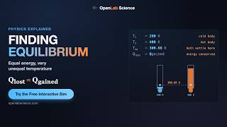 Finding Equilibrium Explained: Equal Energy, Very Unequal Temperature | OpenLab Science