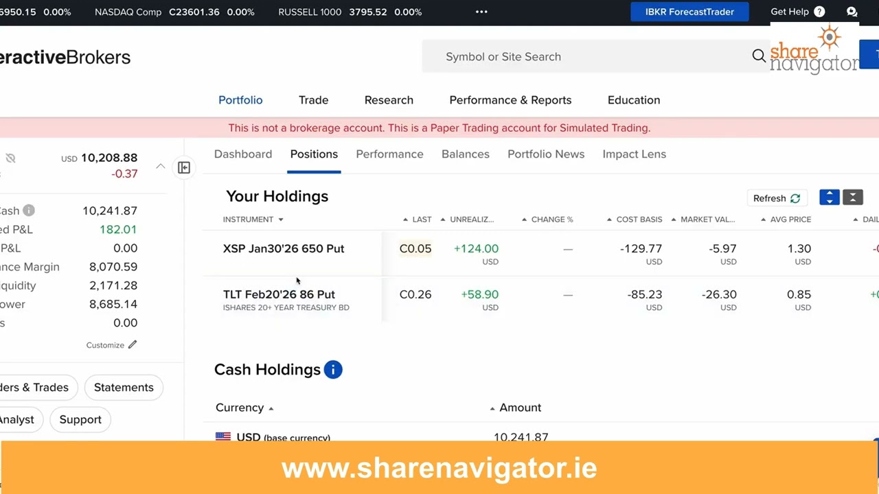 SPX Trade Update  Managing Short Put options & TLT Opportunity Jan 27