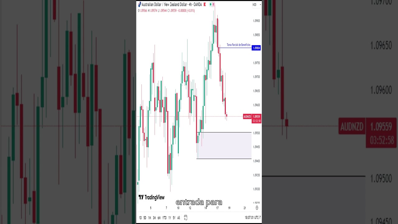 2025-08-18 AUD/NZD LONG – Trading Signal by A&A Financial AI Learning