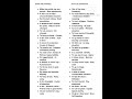 Most Repeated Idioms For CDS Afcat 2026 #afcat #afcatexam #afcat2026 #cdsenglish #cds2026 #ndaexam