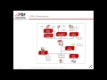 Finnish Business Archives Association - PDF/A-3 as preservation format