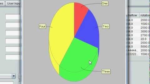 Java prog#64. How to add a Jfreechart 3D pie chart to a panel in netbeans java