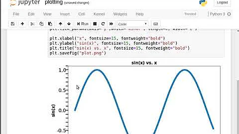 Matplotlib: How to customize tick labels and tick marks