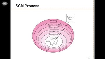 SAITM BCA 4TH SEM SOFTWARE ENGG UNIT 4 LECTURE 21