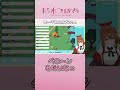 唯一の平和(駄犬) #切り抜き #MyVoiceZoo #shorts