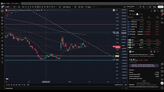 🚨 DJT - TRUMP MEDIA  This stock looks ready for a decision! Bullish setup! 🚨