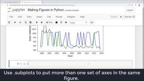 Making Figures with Python, Matplotlib, and Jupyter Notebook