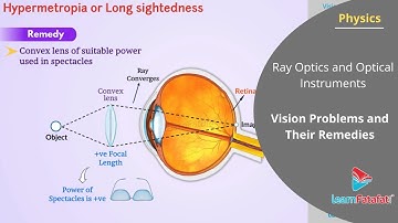 Ray Optics and Optical Instruments Class 12 Physics - Vision Problems and their remedies