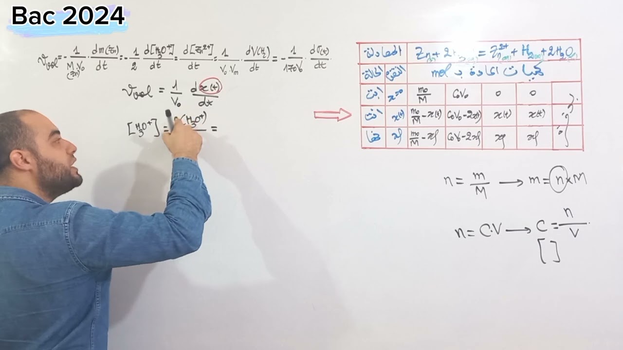 اثبات علاقات السرعة الحجمية بدلالة الكتلة، التركيز،الحجم والناقلية النوعية |بكالوريا 2024|