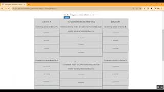 Federated Learning Disease Flask App in Python Projects