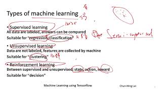 AWS Machine Learning Module2