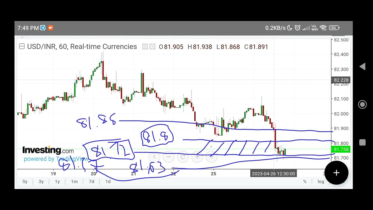 USDINR currency trading strategy dollar news live price trend tomorrow prediction 27th April 2023
