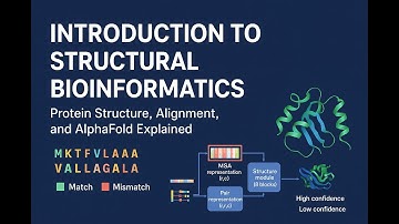 Introduction to Structural Bioinformatics | Protein Structure, Alignment, and AlphaFold Explained