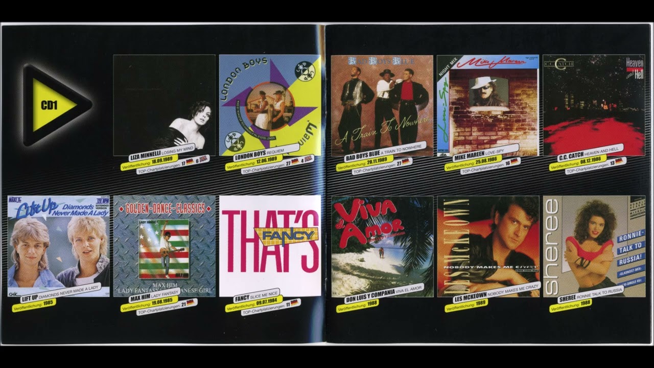 Maxi Hit-Sensation - 80er, 90er And Mehr - 100 % Raritaten [Continuous Mix CD1] [Edel]