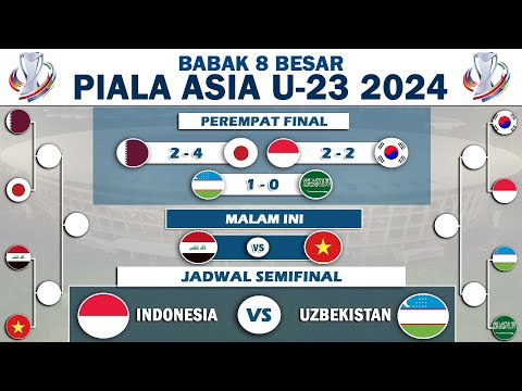 Hasil 8 Besar Piala Asia U23 2024 - Jadwal Semifinal Piala Asia U23 2024 Indonesia vs Uzbekistan