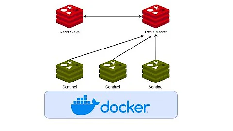 Redis and Redis Sentinel Crash Course - Redis Commands and High Availability tutorial