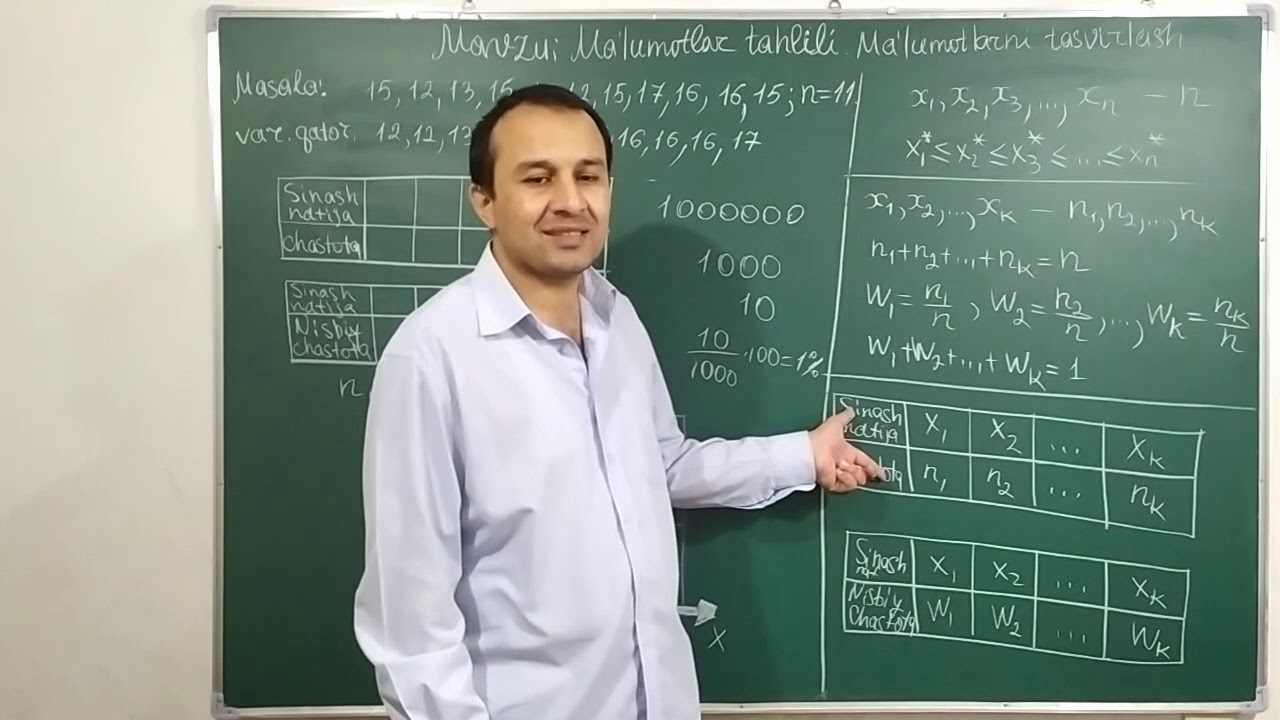 8-sinf. Algebra. 28-mavzu. Ma'lumotlar tahlili. Ma'lumotlarni tasvirlash