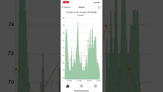 Cardiogram HR monitoring app for iPhone screenshot 2