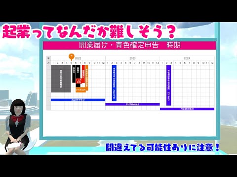 レッツ起業しよう！開業届け、青色確定申告について。自作ゲーム「契約の浮遊船」で稼げるのかなあ？