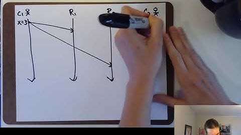 CSE138 (Distributed Systems) L17: eventual consistency; strong convergence ...