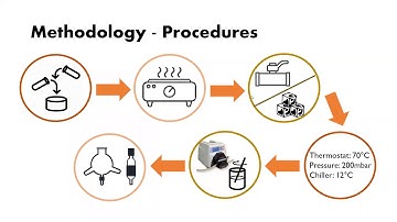 Video Presentation-BKF3731 UNIT OPERATION LAB- GROUP 2