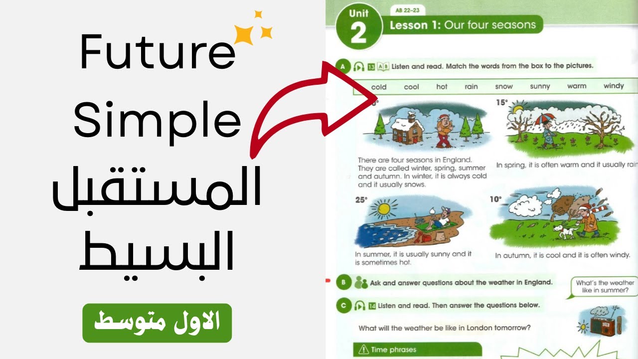 المستقبل البسيط Simple Future | الاول متوسط | يونت 2 | Lesson 1