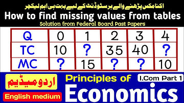 how to find missing values from tables in economics | relationship between Marginal and total