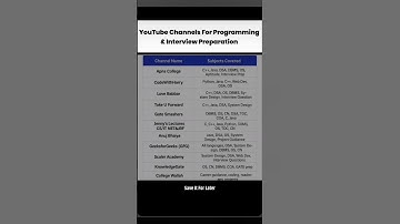 Top YouTube Channels for Programming & Interview Preparation #jobs