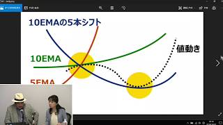 ミリオン倶楽部 ライブ配信（FXアンディさん）