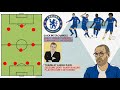 Sarriball: Chelsea Tactics under Maurizio Sarri