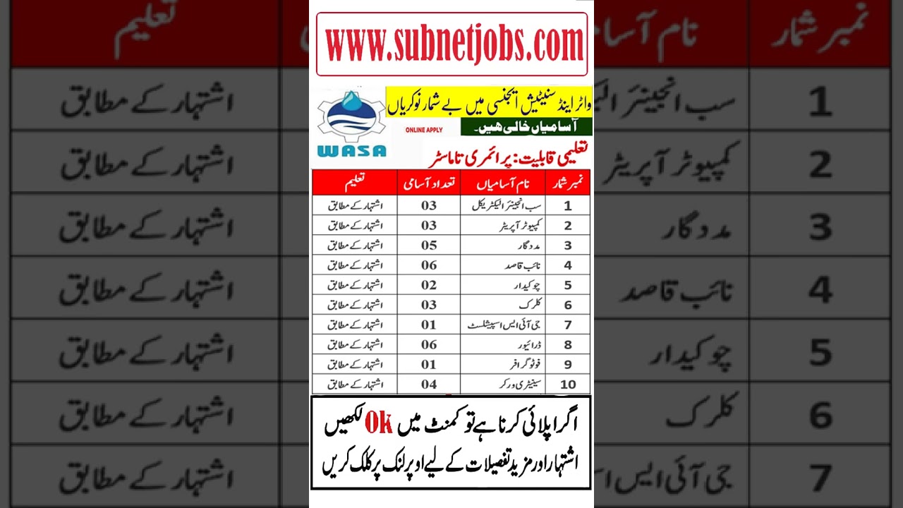 Water And Sanitation Agency WASA Murree Jobs 2025 | New Government Jobs in Pakistan 2025 Today